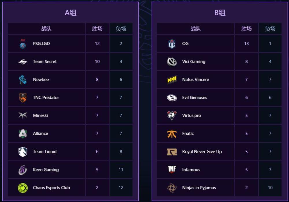 【战术泄露风波？】某战队疑似研究对手录像，赛前BP引发热议。