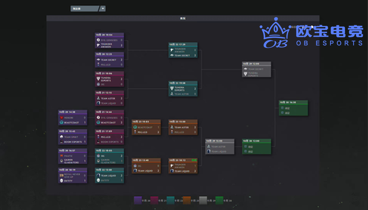 买活机制解析：DOTA2英雄阵亡后的经济管理与翻盘奇迹