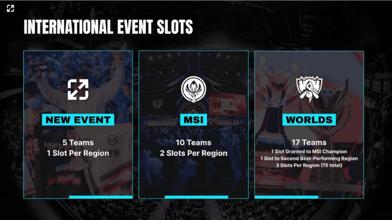 T1逆转夺冠：Doran救星表现惊艳电竞历史